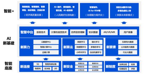 人工智能基礎(chǔ)軟件開發(fā) 騰訊首次發(fā)布《泛在智能》白皮書