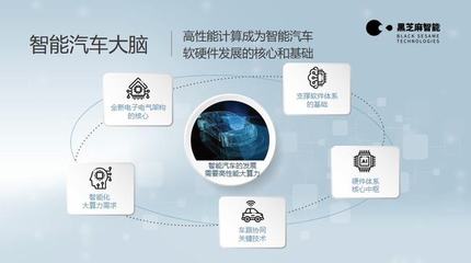 大算力是否足以實(shí)現(xiàn)自動(dòng)駕駛突破？芯片廠商與AI基礎(chǔ)軟件的雙重挑戰(zhàn)